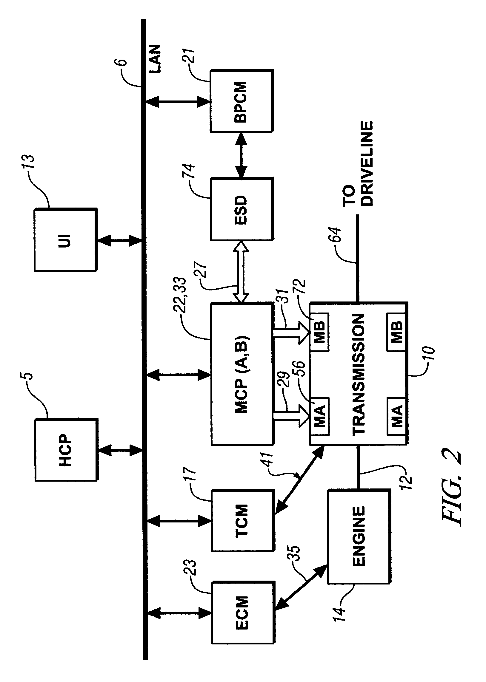 Control system architecture for a hybrid powertrain