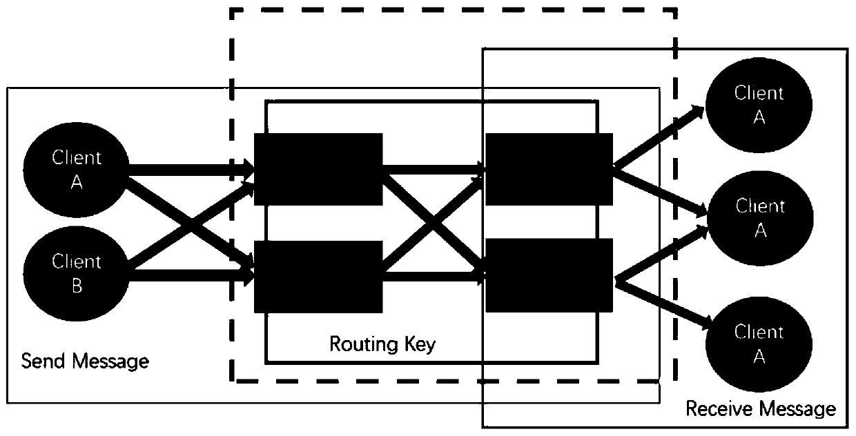 Election method and election system based on cloud platform communication system