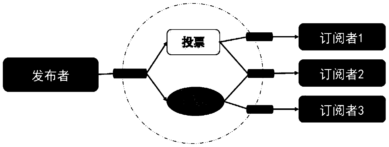 Election method and election system based on cloud platform communication system