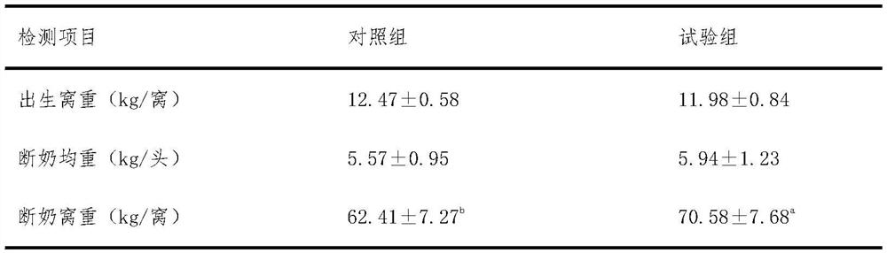 Composite additive bag for promoting mammary gland development of replacement gilts and application of composite additive bag