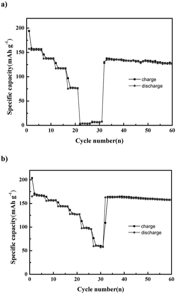 Method for improving electrochemical performance of nickel-cobalt lithium manganate by chemically reducing oxidized graphene/magnesium