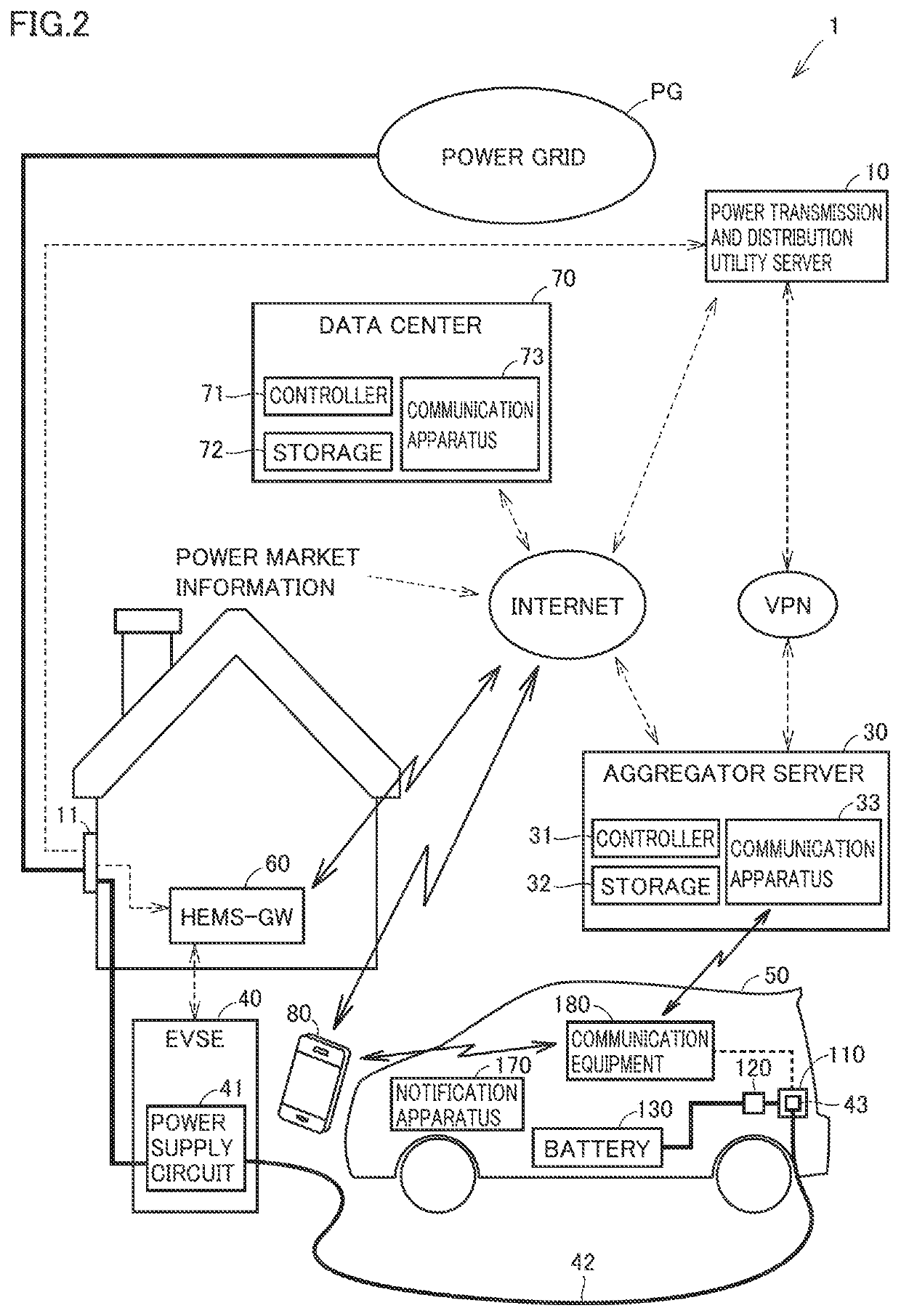 Power management system and server