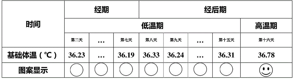 Thermometer