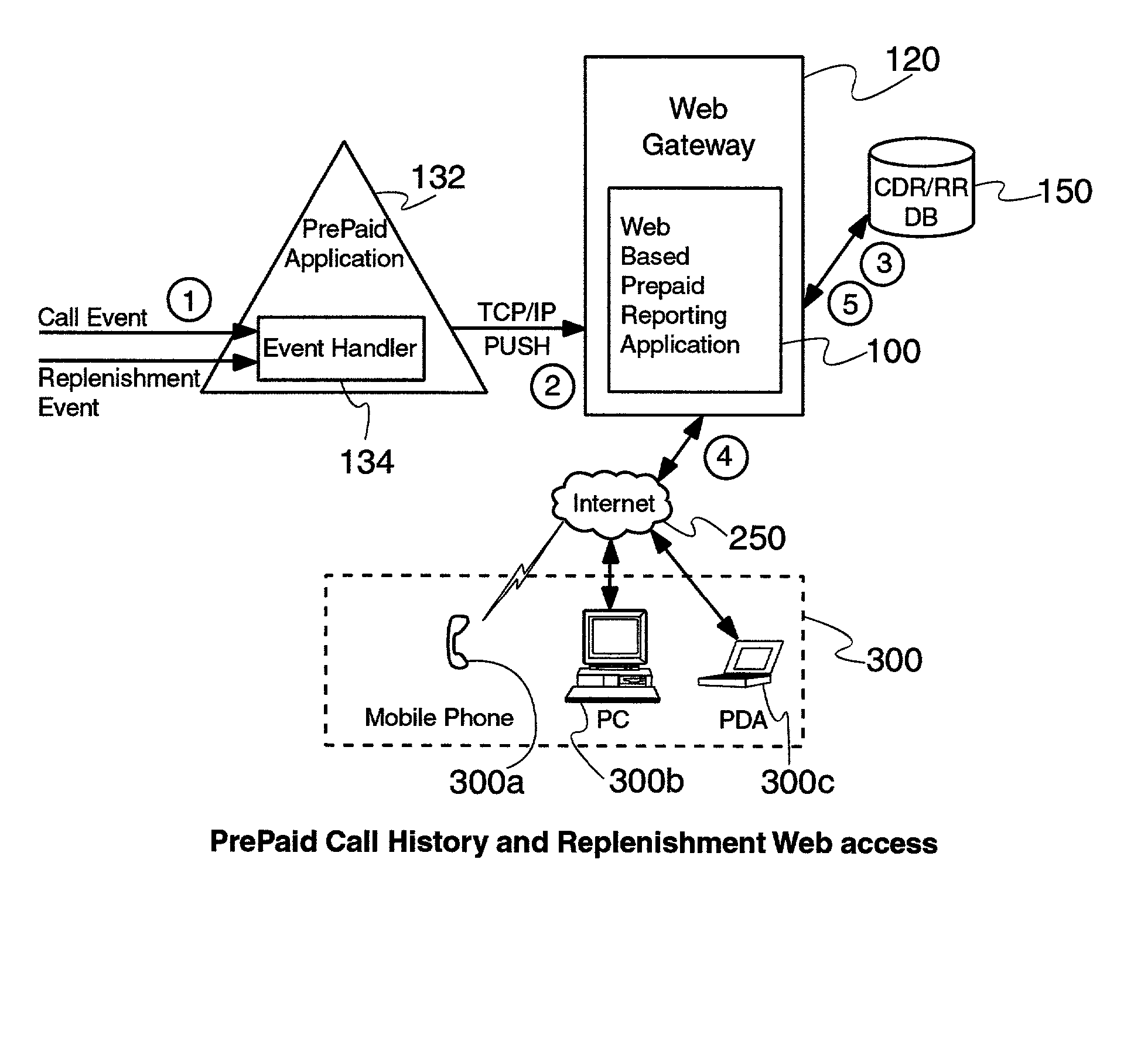 Prepaid real-time web based reporting