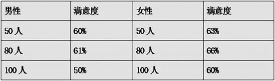 Process for processing rice noodles by semi-wet method