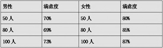 Process for processing rice noodles by semi-wet method