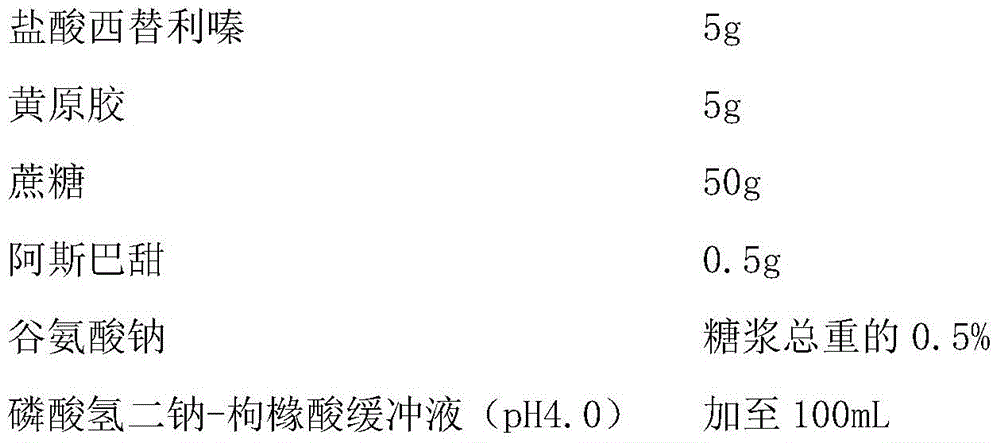 A kind of cetirizine hydrochloride syrup