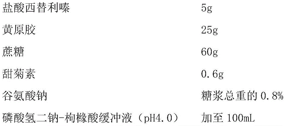 A kind of cetirizine hydrochloride syrup