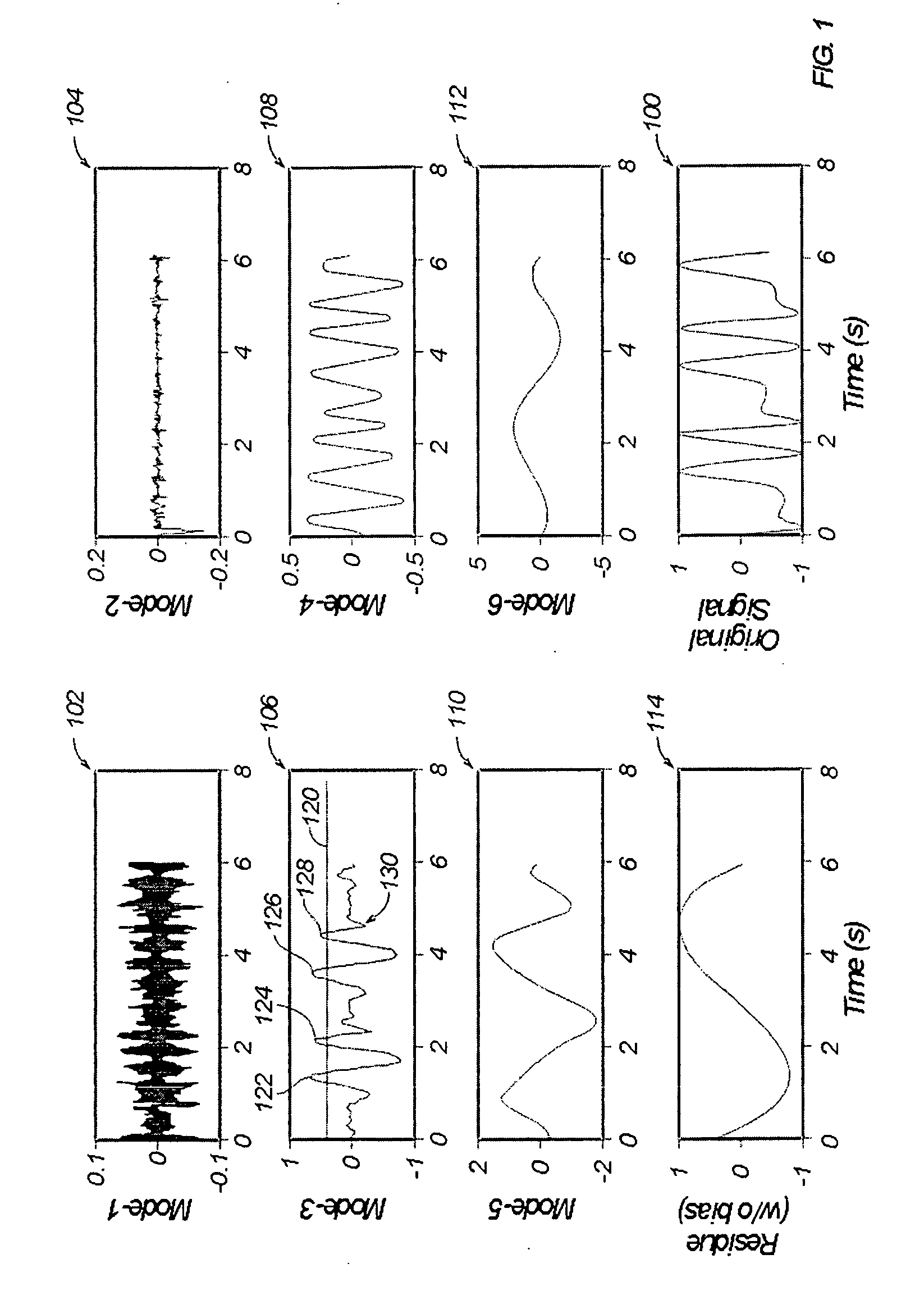 Drillstring motion analysis and control