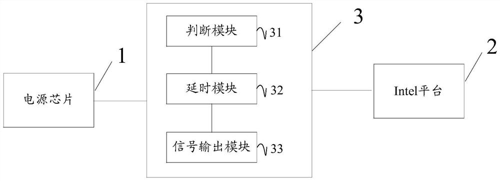 Timing start signal control method, device and system based on intel platform