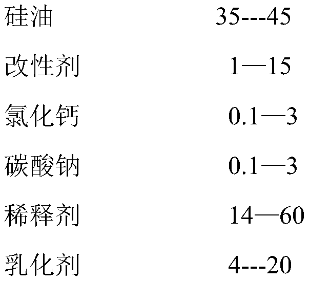 A kind of nano calcium carbonate emulsion and preparation method thereof