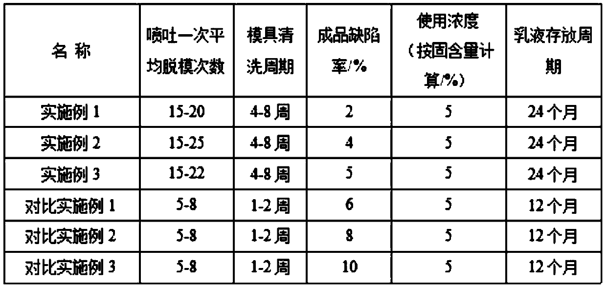 A kind of nano calcium carbonate emulsion and preparation method thereof