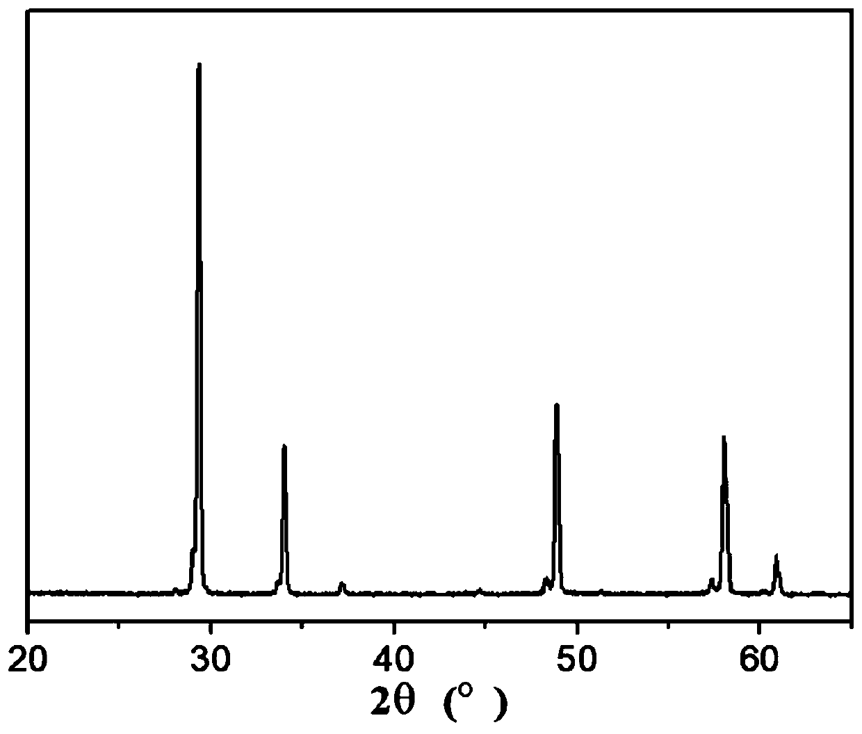 Pyrochlore type high-entropy oxide solidified body and preparation method thereof