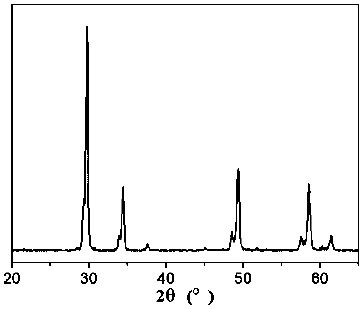 Pyrochlore type high-entropy oxide solidified body and preparation method thereof