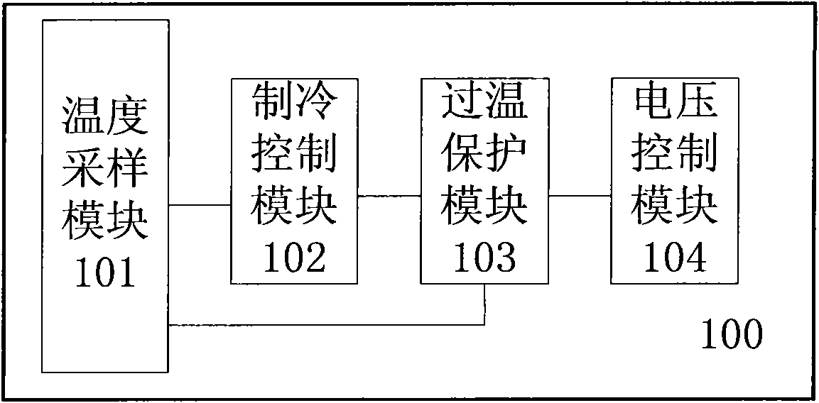 Intelligent control device and method for cooling system