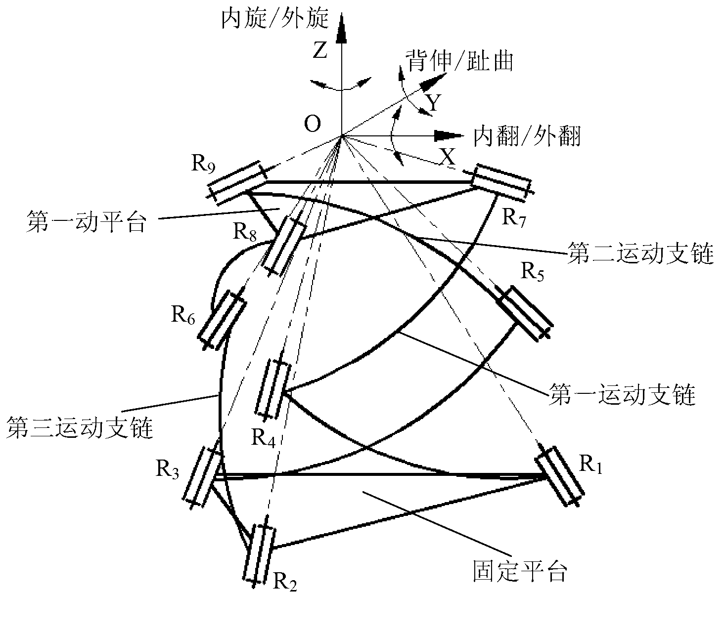 Parallel-type initiative/passive ankle rehabilitation training device