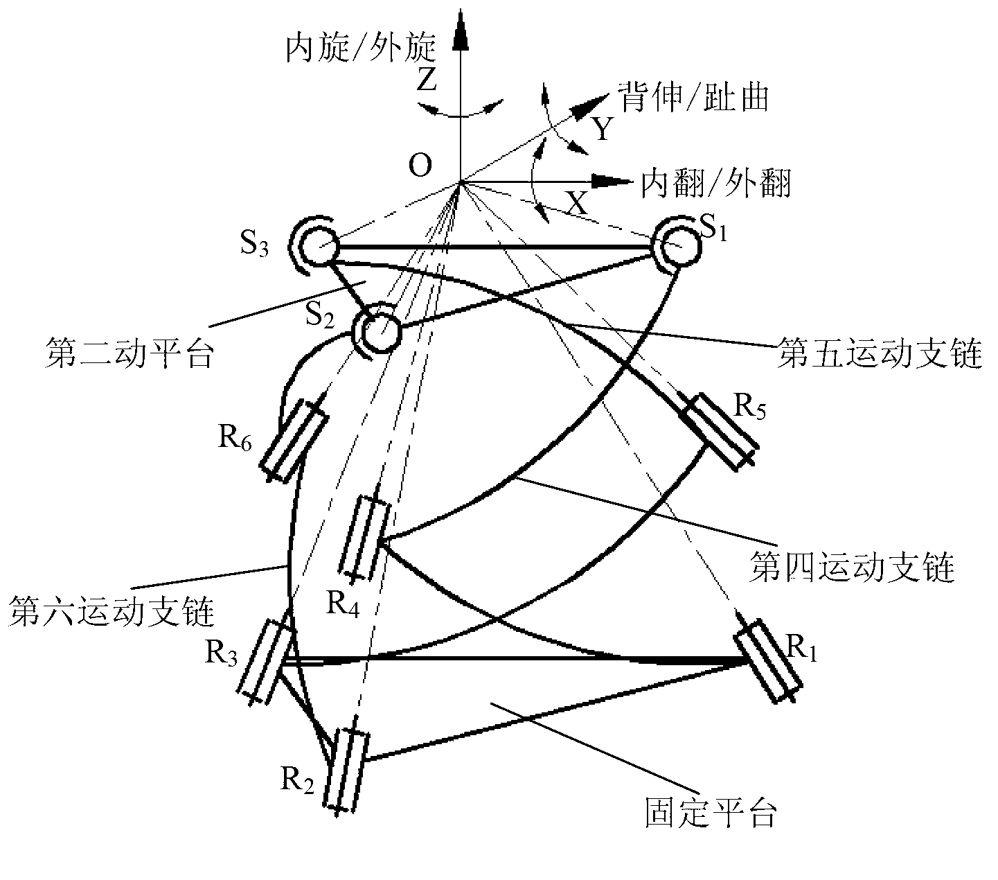 Parallel-type initiative/passive ankle rehabilitation training device