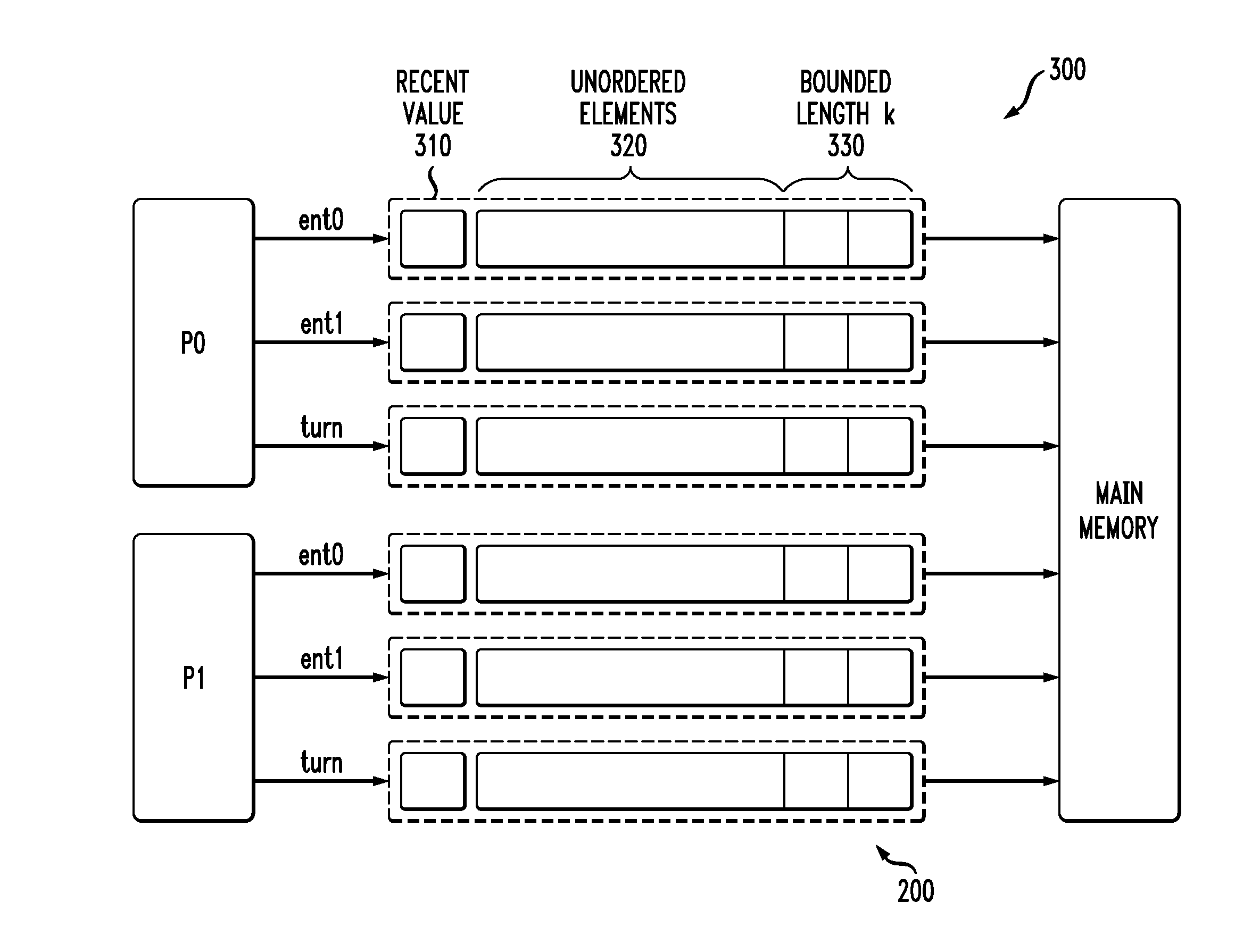 Automatic Verification and Synthesis for Weak Memory Models