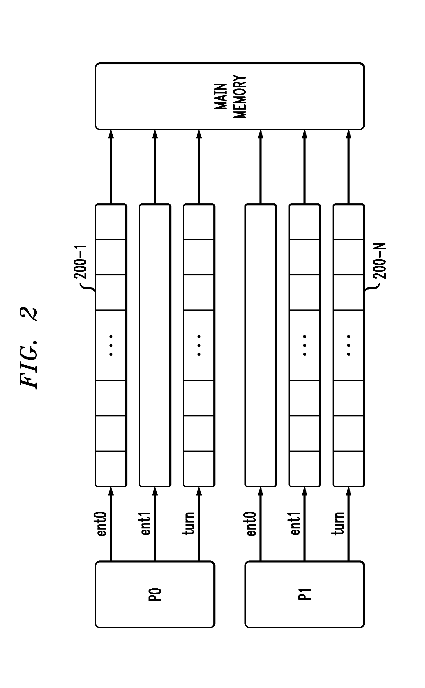 Automatic Verification and Synthesis for Weak Memory Models