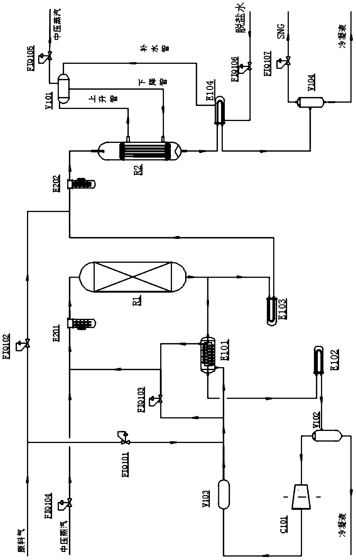 Temperature equalization process system and method for carbon dioxide methanation synthetic natural gas