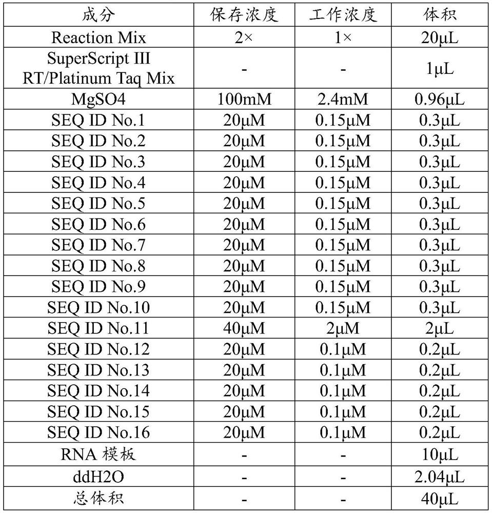 Urine nucleic acid maker and detection reagent kit for assisting in early screening of prostatic cancer