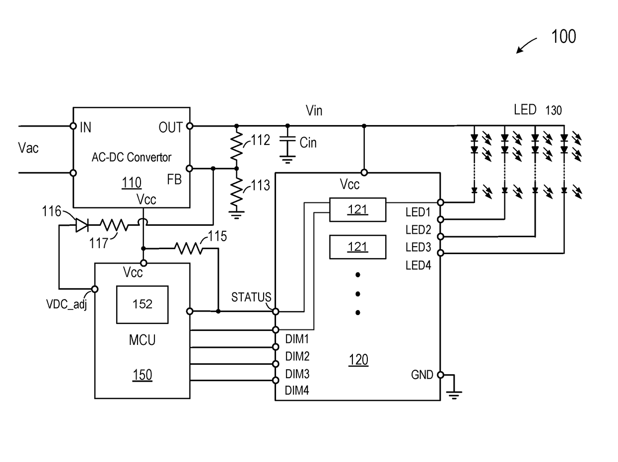 Power optimization for linear regulator