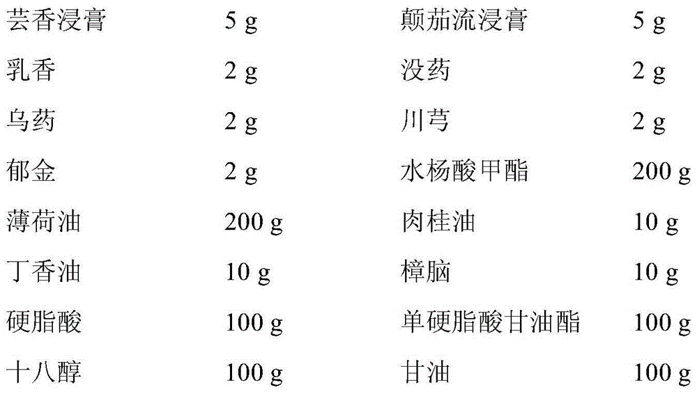 Massage ointment for activating blood circulation to remove blood stases and regulating collateral to relieve pain and preparation method thereof