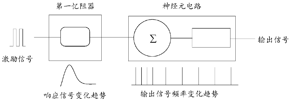 Artificial feeling neural circuit and preparation method thereof