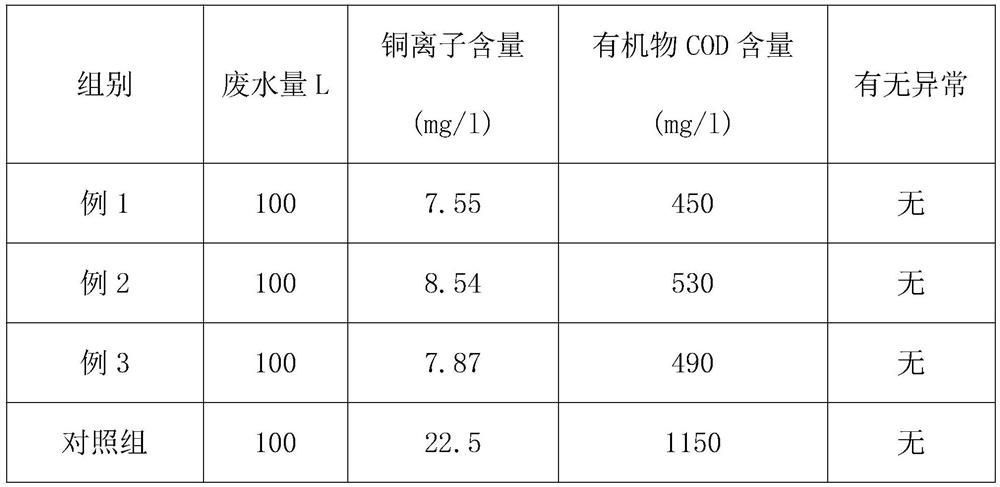 Method for treating copper-containing printing ink wastewater