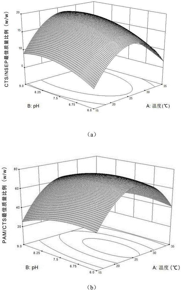 Preparation method and application of high-efficiency flocculation algae-removal material with environmental adaptation characteristics