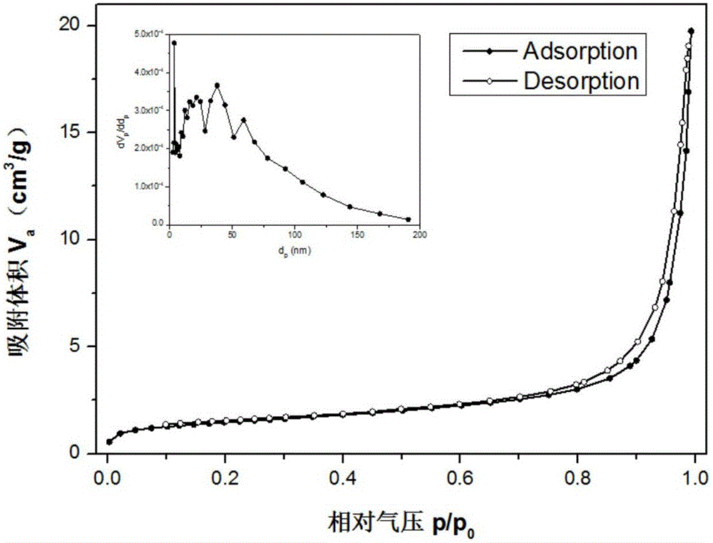 Preparation method and application of high-efficiency flocculation algae-removal material with environmental adaptation characteristics