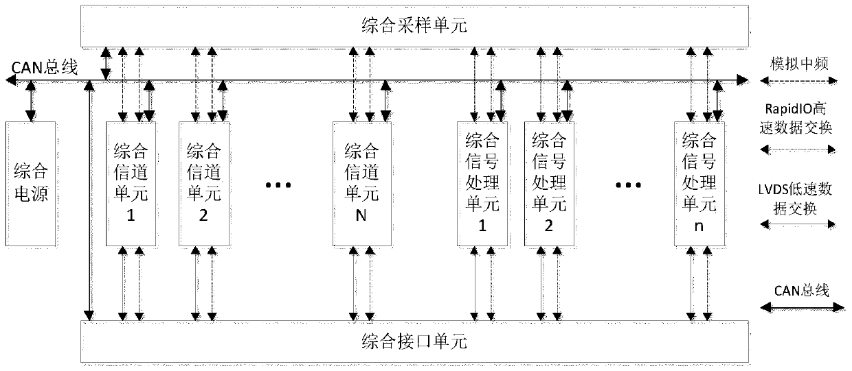 VPX platform constructs comprehensive radio frequency system