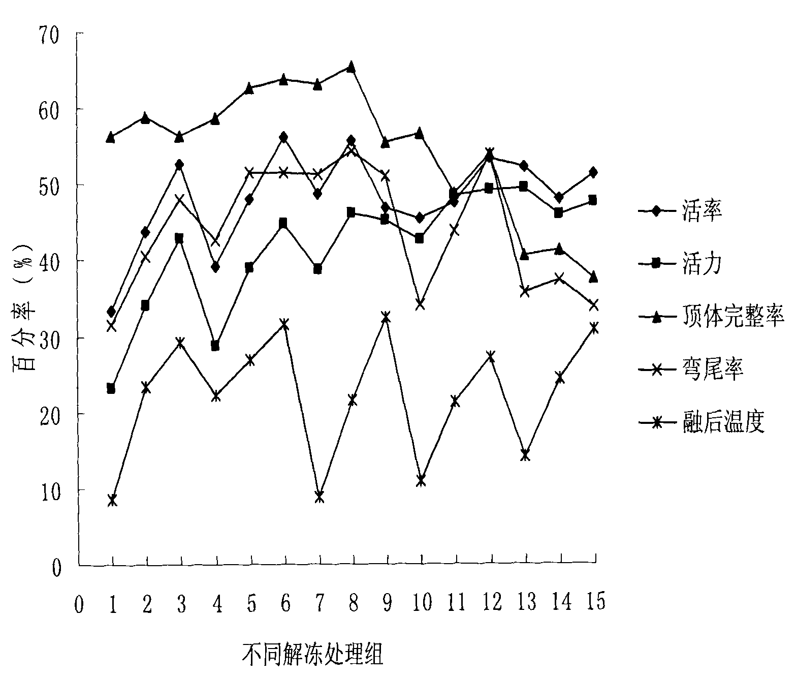 Culture-medium of pig semen and method for processing pig semen