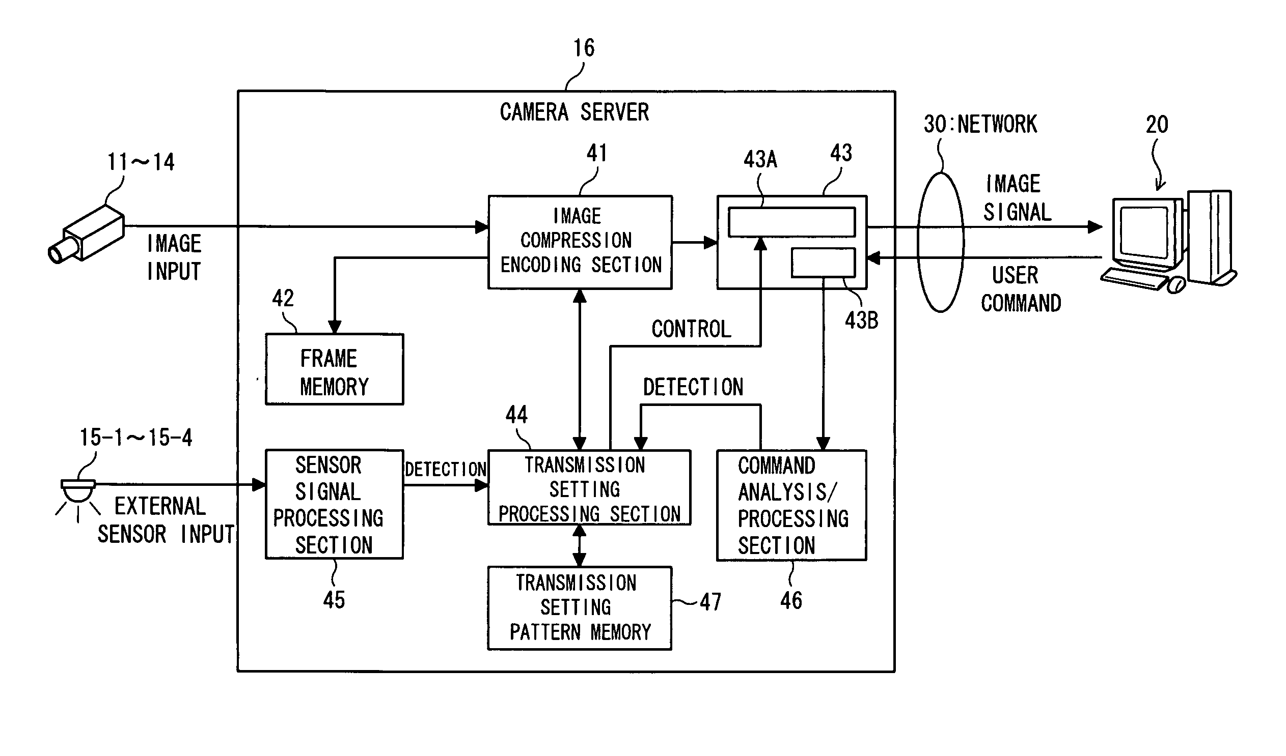 Imaging data server and imaging data transmission system