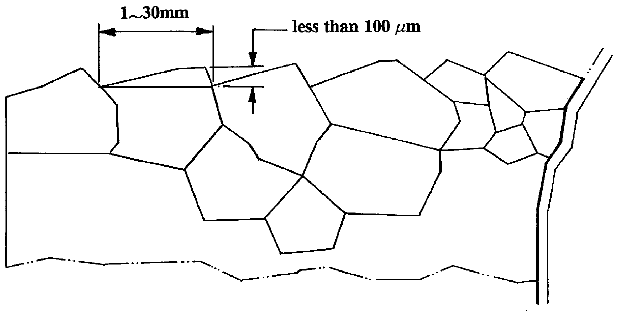 Titanium product with mega-crystal grains separated near the surface and its manufacture