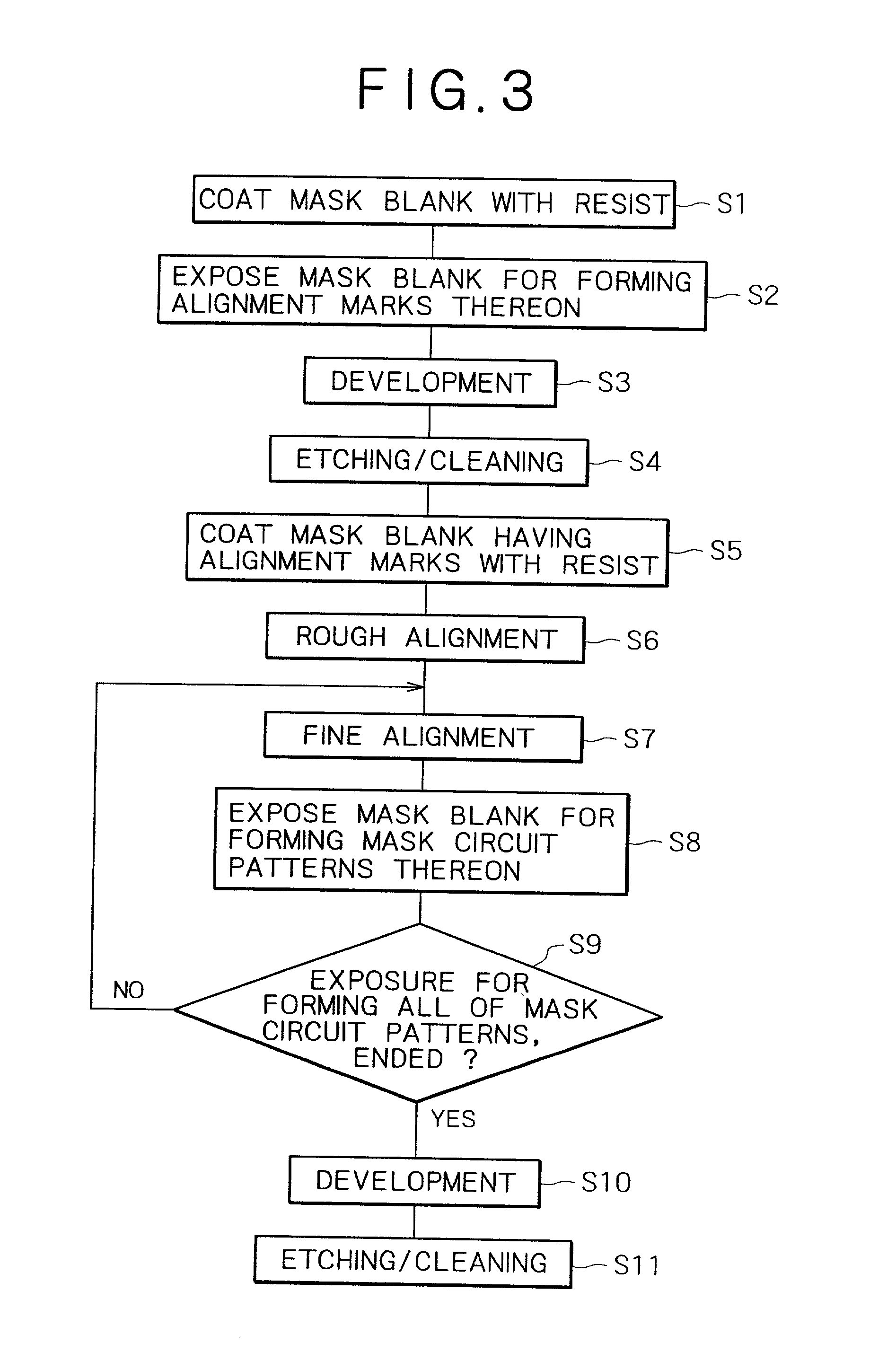 Mask-making member and its production method, mask and its making method, exposure process, and fabrication method of semiconductor device