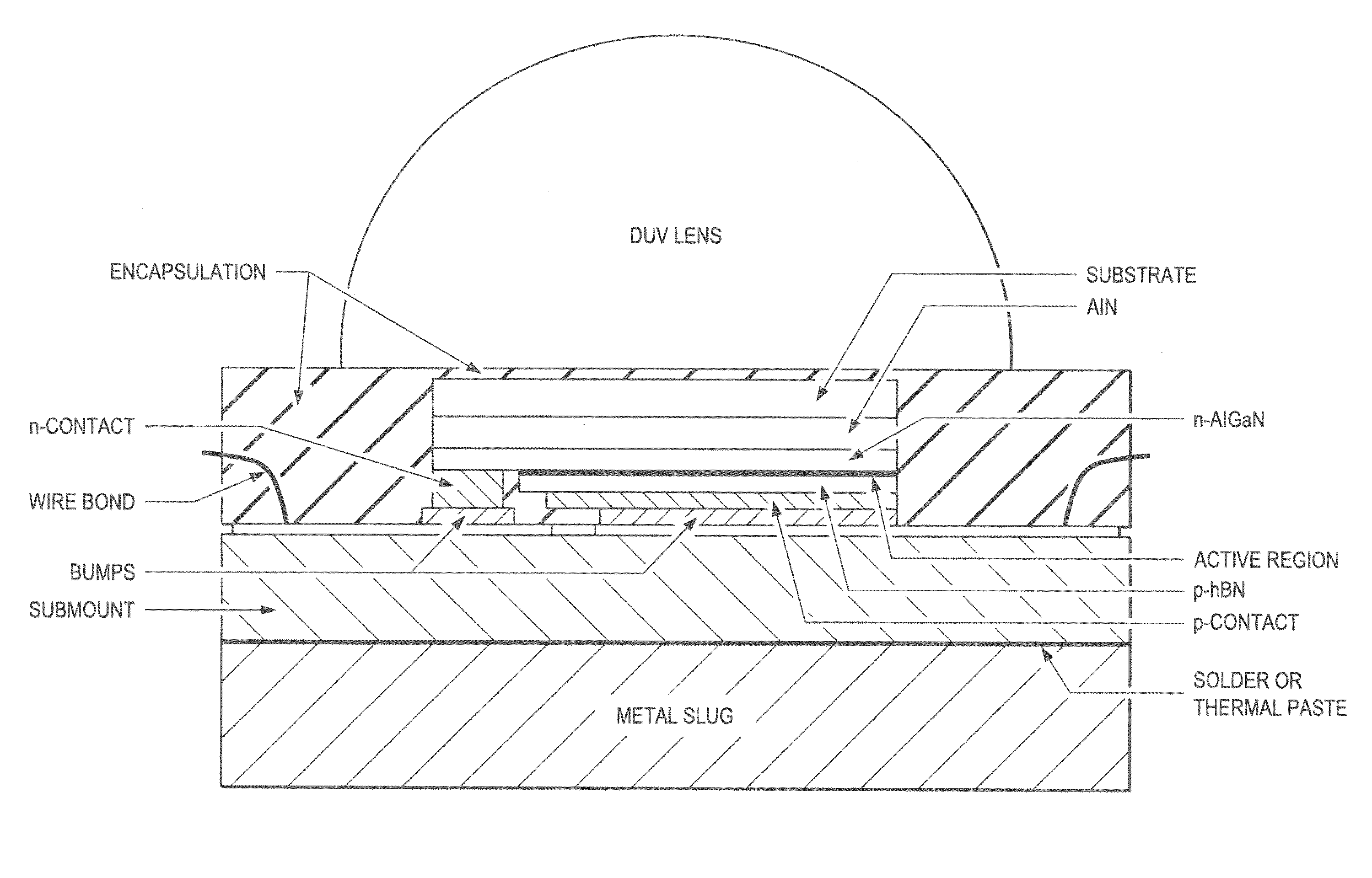 Structures and devices based on boron nitride and boron nitride-III-nitride heterostructures