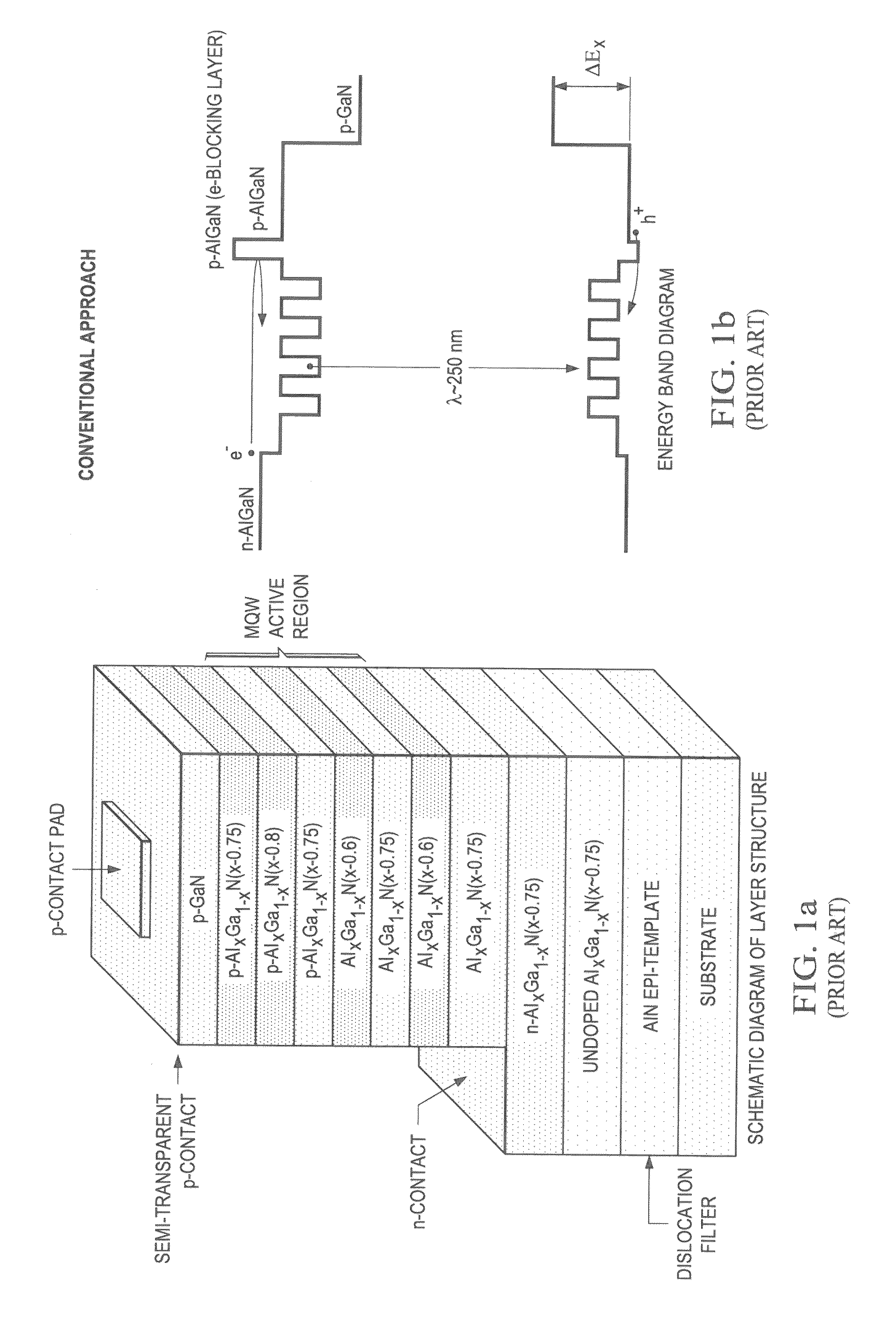 Structures and devices based on boron nitride and boron nitride-III-nitride heterostructures