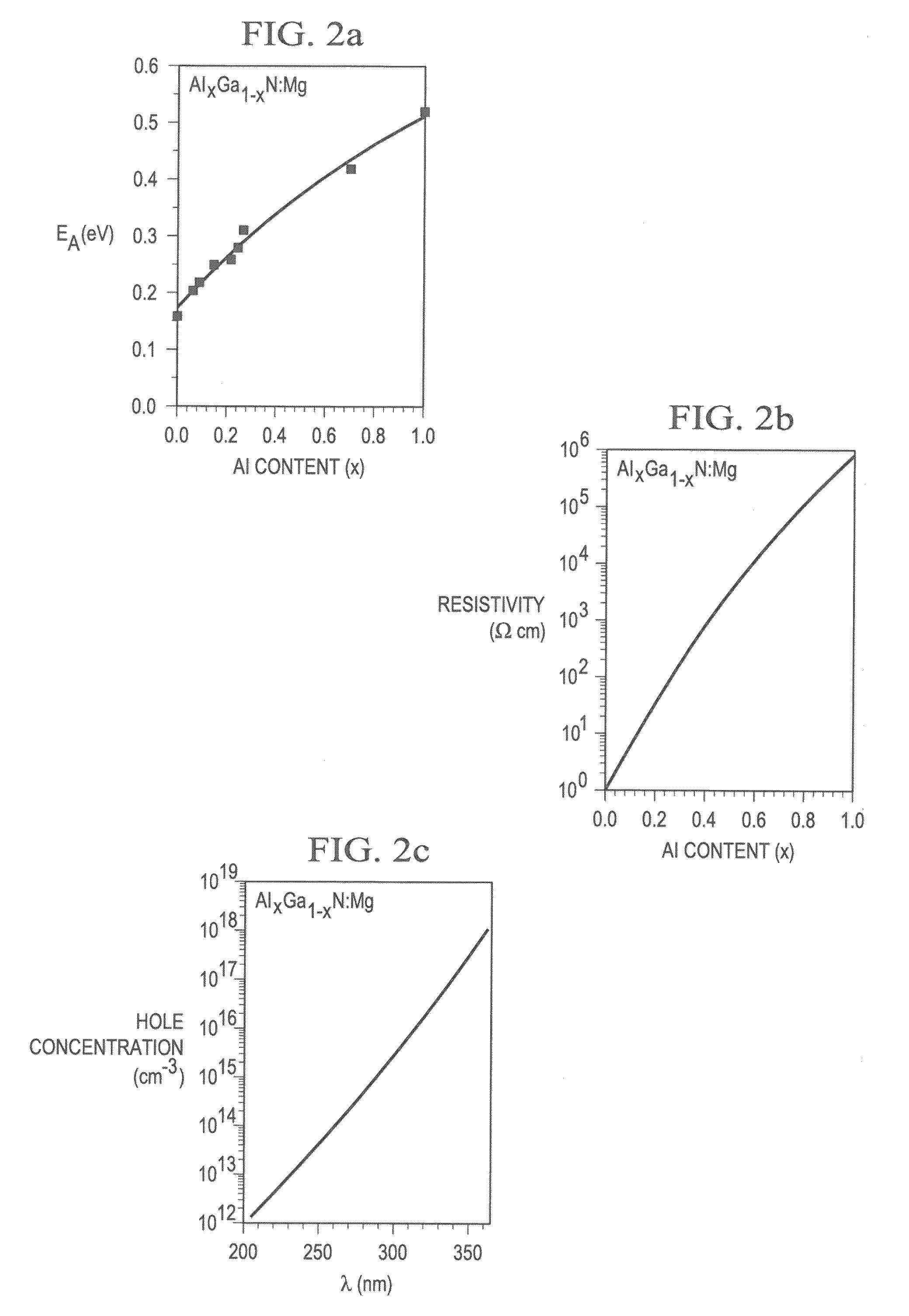 Structures and devices based on boron nitride and boron nitride-III-nitride heterostructures