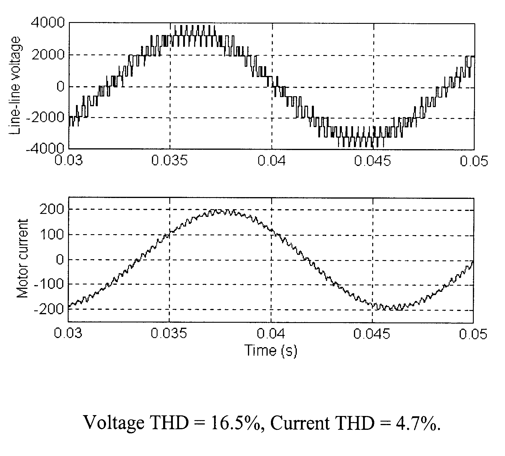 Drive and power supply with phase shifted carriers