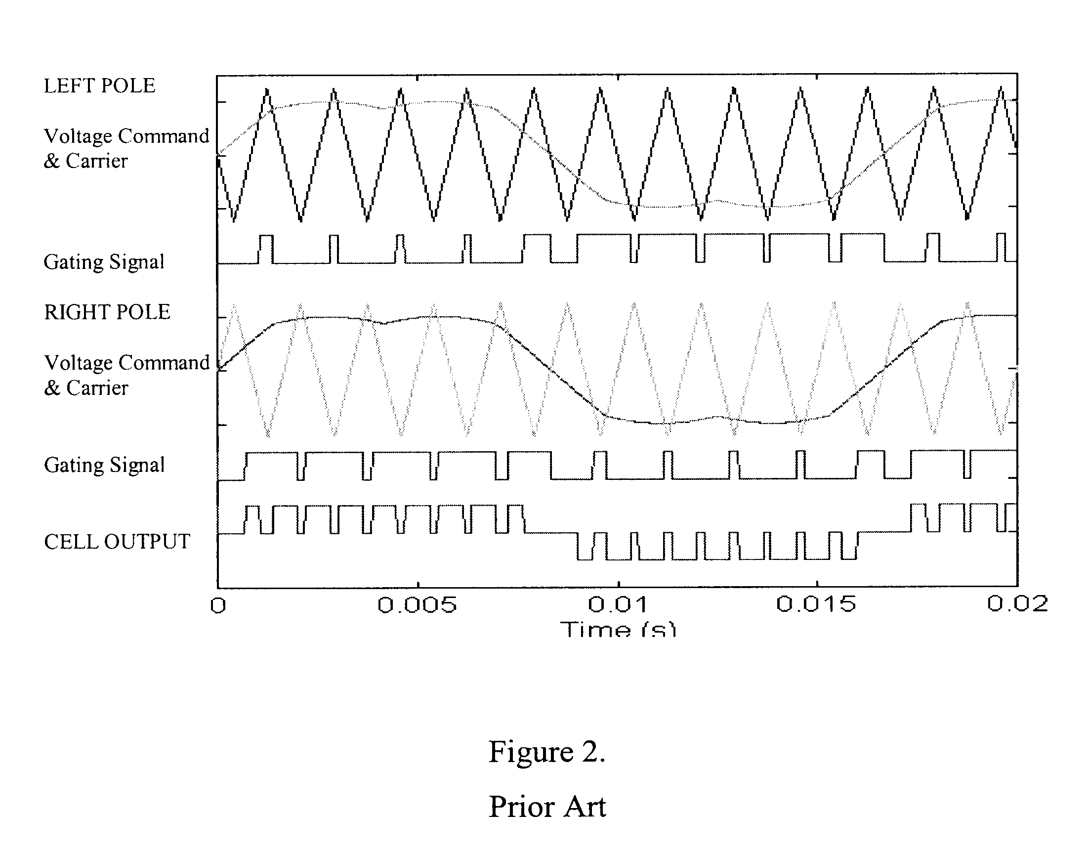 Drive and power supply with phase shifted carriers