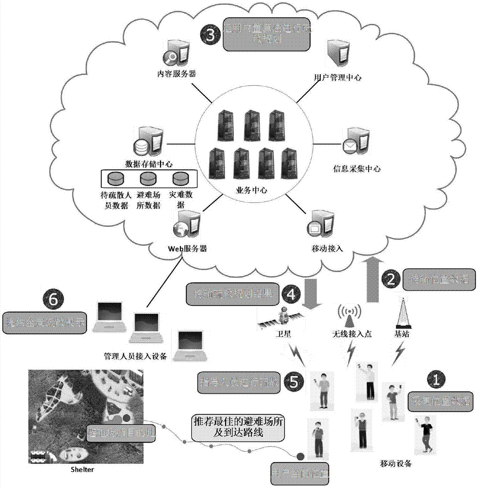 Evacuation planning method and evacuation planning system for disaster emergency