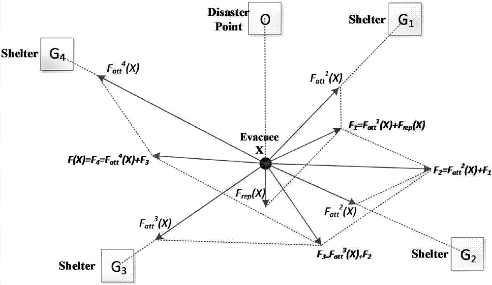 Evacuation planning method and evacuation planning system for disaster emergency