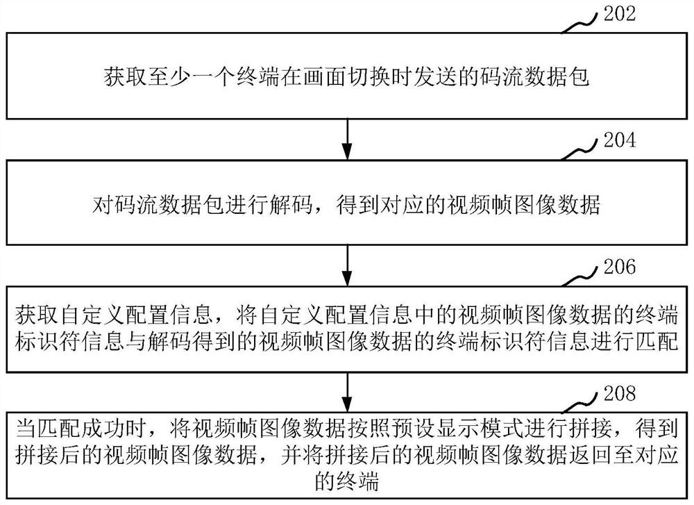 Video image switching control method and device, computer equipment and storage medium