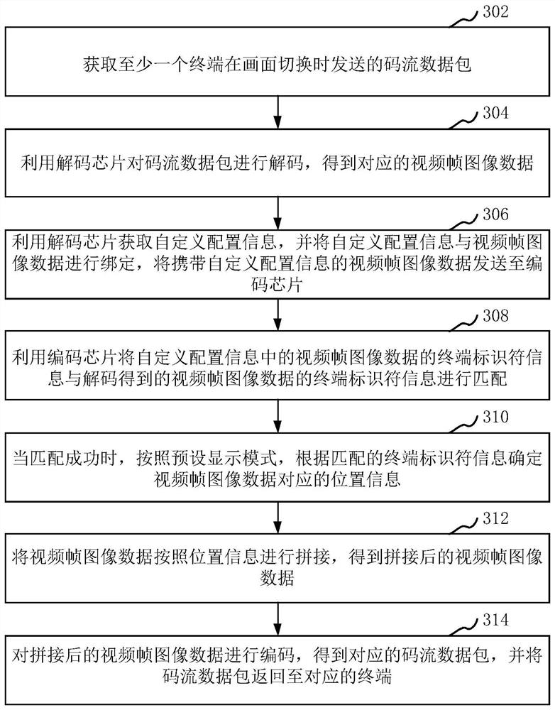 Video image switching control method and device, computer equipment and storage medium