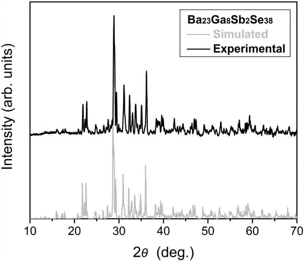 Selenium, antimony, gallium and barium compound, selenium, antimony, gallium and barium infrared nonlinear optical crystal and preparation methods and application thereof