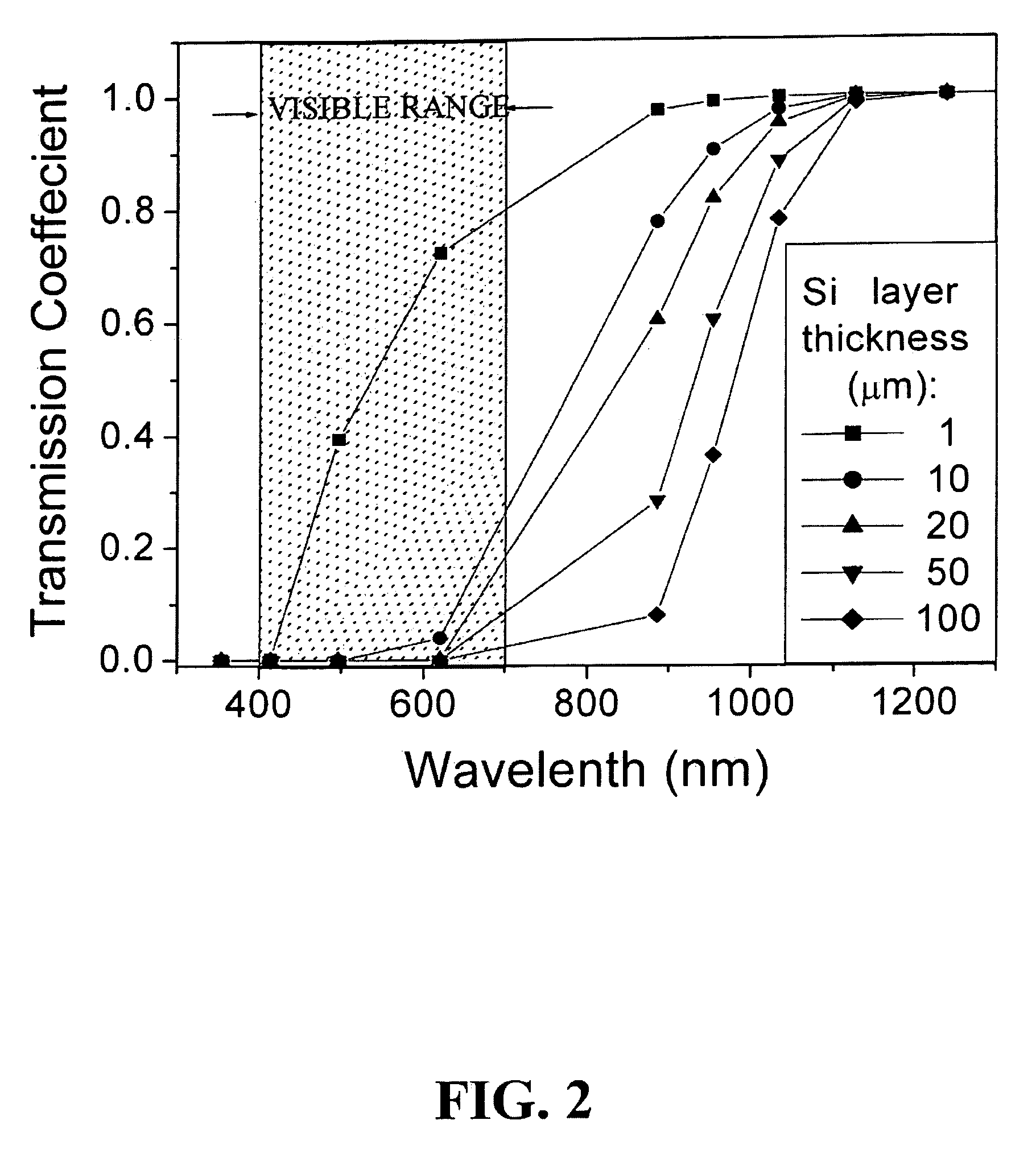 Single-Chip Monolithic Dual-Band Visible- or Solar-Blind Photodetector