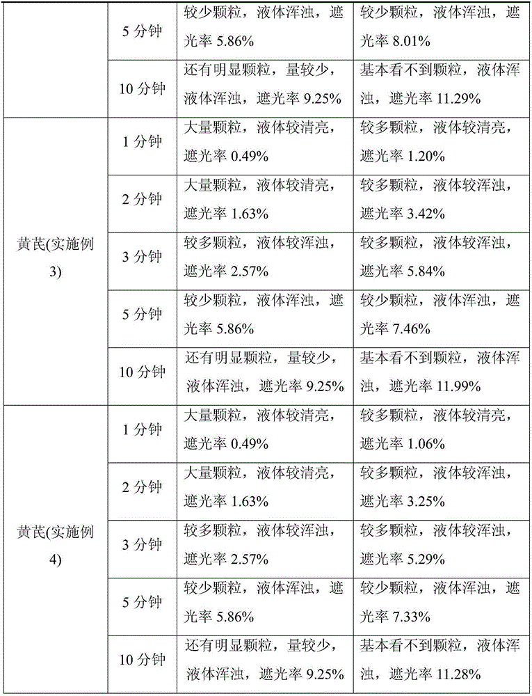 Method for preparing wall breaking decoction pieces with radix astragali