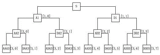 Microbiological fuel cell fault diagnosis method based on wavelet-transformation