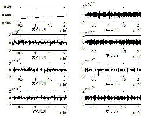 Microbiological fuel cell fault diagnosis method based on wavelet-transformation